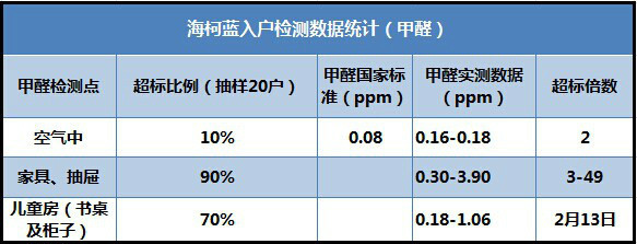 甲醛麻豆伦理电影网收费标准